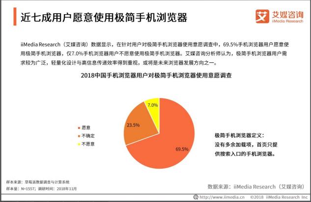 艾媒咨詢：年輕用戶偏愛極簡手機(jī)瀏覽器，夸克成為行業(yè)標(biāo)桿