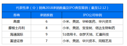 富途證券聯(lián)合36Kr發(fā)布2018新經(jīng)濟報告：集體IPO破募資困局