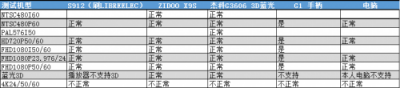 國內(nèi)首款支持藍(lán)光3D原盤的頭顯 GOOVIS Pro專業(yè)評測