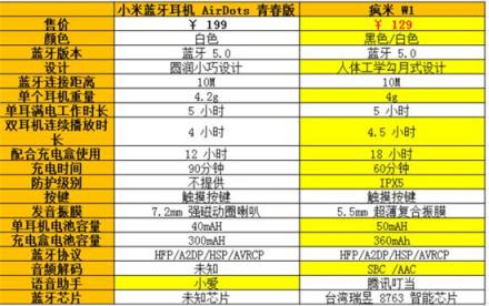 2018年度真無(wú)線藍(lán)牙耳機(jī)為何只推薦這兩款？除了 AirPods，還有它。