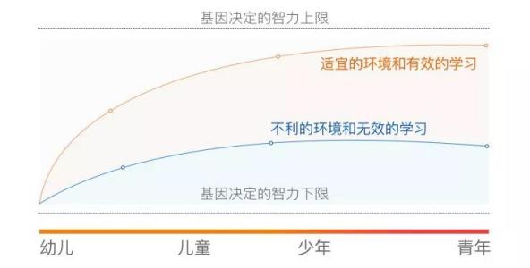 金北方移民和你一起給予孩子“成長資本”，將是他一生的財(cái)富