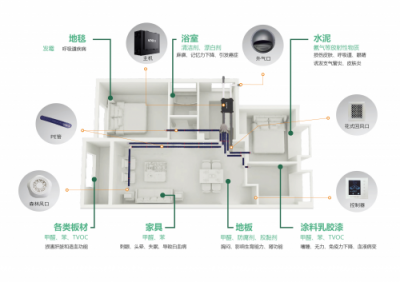 八問八答話新風(fēng),蘭舍支招冬季通風(fēng)難題