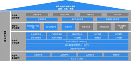 TalkingData助力影兒時尚集團(tuán)產(chǎn)消者數(shù)字化運營