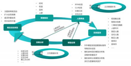 TalkingData助力影兒時尚集團(tuán)產(chǎn)消者數(shù)字化運營