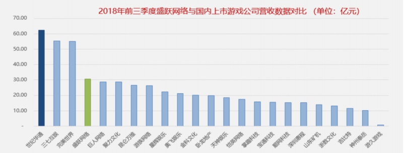 盛大游戲2018業(yè)績(jī)完成超預(yù)期 世紀(jì)華通閃電回復(fù)證監(jiān)會(huì)顯自信