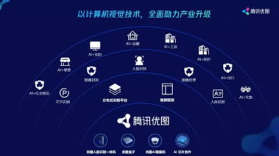 騰訊優(yōu)圖：主攻三大方向，全面輸出視覺AI能力