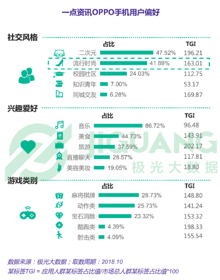 極光大數(shù)據(jù)：一點(diǎn)資訊日均使用時(shí)長(zhǎng)穩(wěn)居綜合新聞資訊應(yīng)用前三