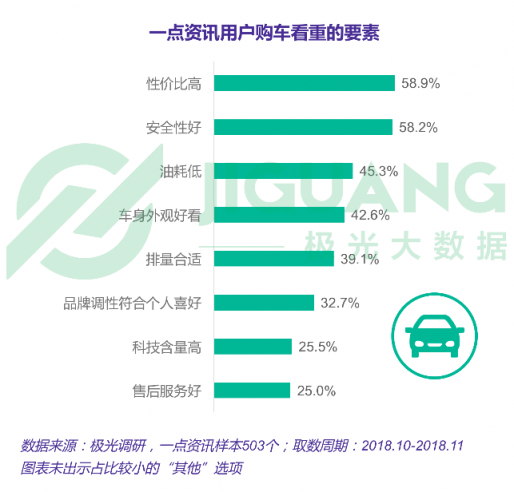 極光大數(shù)據(jù)：一點(diǎn)資訊日均使用時(shí)長(zhǎng)穩(wěn)居綜合新聞資訊應(yīng)用前三