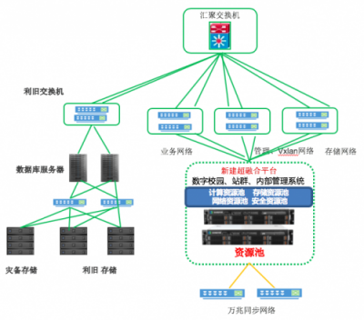 云計(jì)算助力華北電力大學(xué)“雙一流”建設(shè)