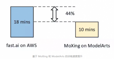 從0到1打造AI應(yīng)用模型,華為云EI ModelArts實戰(zhàn)全記錄