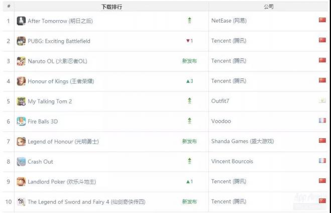 盛大游戲深挖手游優(yōu)勢 MMO與二次元有望增厚2019年業(yè)績