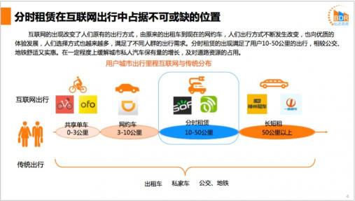 比達(dá)咨詢Q3市場(chǎng)報(bào)告：GoFun出行持續(xù)領(lǐng)跑共享出行行業(yè)