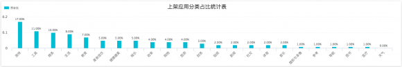 闖奇科技：任天堂全面進(jìn)入手游，游戲大勢(shì)昭然若揭