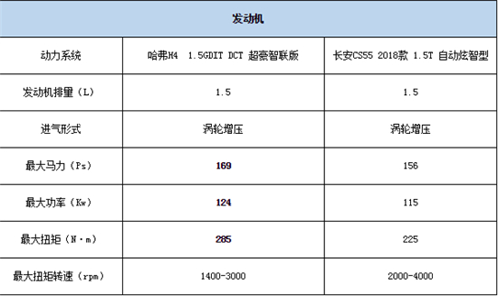 以實(shí)力博弈 哈弗H4智聯(lián)版解讀好車定義