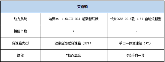 以實(shí)力博弈 哈弗H4智聯(lián)版解讀好車定義