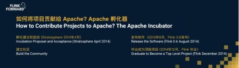 Apache Flink，流計算？不僅僅是流計算！