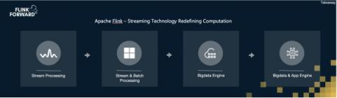 Apache Flink，流計算？不僅僅是流計算！