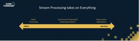 Apache Flink，流計算？不僅僅是流計算！