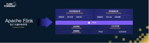 Apache Flink，流計算？不僅僅是流計算！