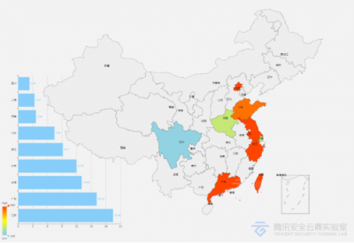 2018年IoT安全大數(shù)據(jù)：中國江蘇、廣東遭受IoT攻擊最為嚴(yán)重