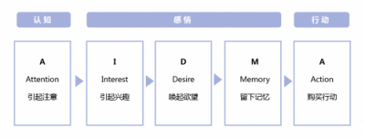 ADHUB精準(zhǔn)人群營(yíng)銷再次升級(jí)，助力企業(yè)二次營(yíng)銷