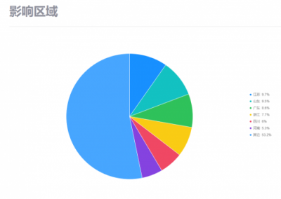 暗云、Mykings、Mirai三大病毒家族組合來(lái)襲 騰訊御點(diǎn)實(shí)時(shí)攔截