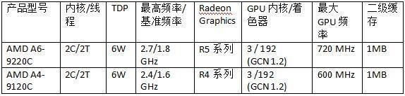 AMD 推出包括全新銳龍、速龍和A系列處理器的2019年全線移動(dòng)產(chǎn)品