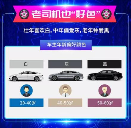 車置寶2018年度個人賣車大數(shù)據(jù)報告：?二手車交易持續(xù)增長 市場逐步年輕化