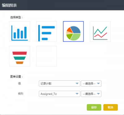 RUSHCRM系統(tǒng)幫你總結(jié)你的年終總結(jié)