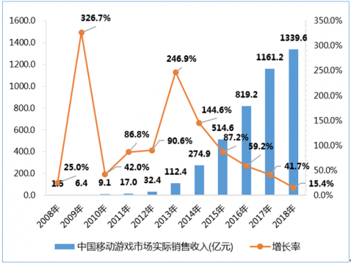 國產(chǎn)手游“誰主沉浮” 2018中國游戲研發(fā)廠商實(shí)力盤點(diǎn)