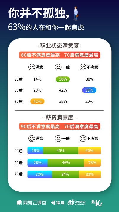 《寒冬下職場(chǎng)人生存狀態(tài)報(bào)告》發(fā)布 教你過(guò)冬的最好姿勢(shì)