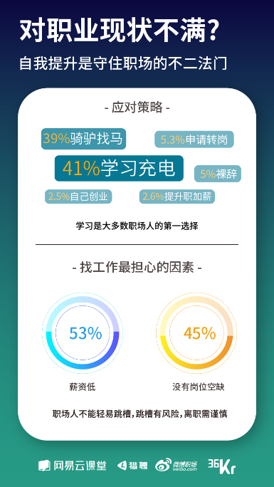 《寒冬下職場(chǎng)人生存狀態(tài)報(bào)告》發(fā)布 教你過(guò)冬的最好姿勢(shì)