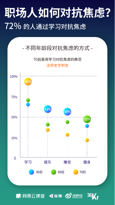 《寒冬下職場(chǎng)人生存狀態(tài)報(bào)告》發(fā)布 教你過(guò)冬的最好姿勢(shì)