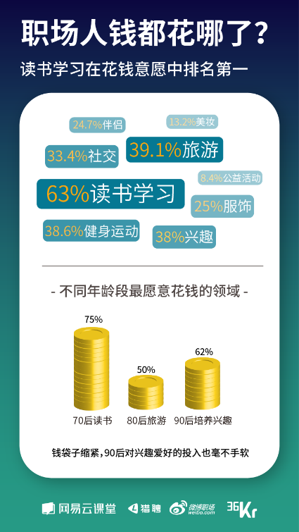 《寒冬下職場(chǎng)人生存狀態(tài)報(bào)告》發(fā)布 教你過(guò)冬的最好姿勢(shì)