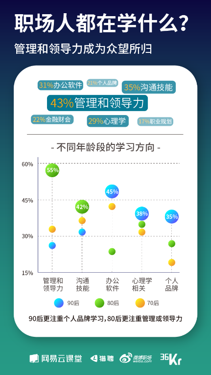 《寒冬下職場(chǎng)人生存狀態(tài)報(bào)告》發(fā)布 教你過(guò)冬的最好姿勢(shì)