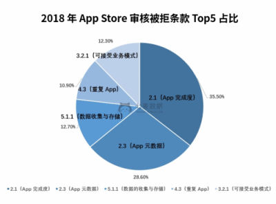 七麥數(shù)據(jù)發(fā)布2018App Store年度報(bào)告：游戲類App最受關(guān)注！