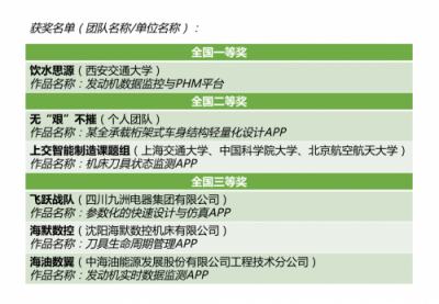 工業(yè)APP開發(fā)大賽收官,華為云為工業(yè)賦予智慧之翼