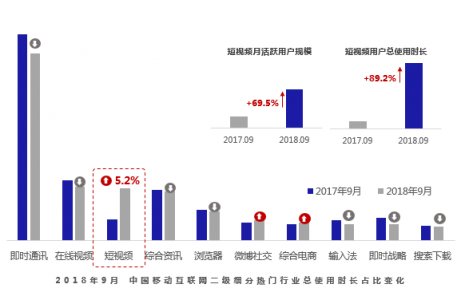 請回答2019：微播易對短視頻營銷的12大預(yù)測，有熱浪，也有炮火