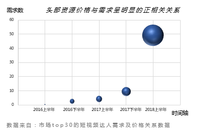 請回答2019：微播易對短視頻營銷的12大預(yù)測，有熱浪，也有炮火