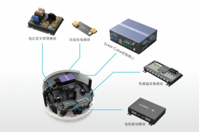 思嵐科技CES展發(fā)布新品SLAM Cube 構(gòu)建智能移動機器人So easy