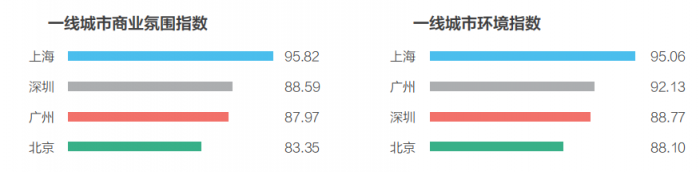 58同城、安居客發(fā)布2018理想居住報(bào)告 城市、社區(qū)、空間、服務(wù)共筑理想模型