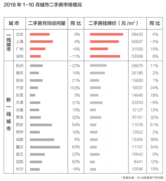 58同城、安居客發(fā)布2018理想居住報(bào)告 城市、社區(qū)、空間、服務(wù)共筑理想模型