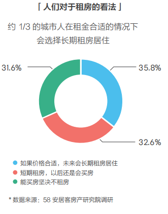 58同城、安居客發(fā)布2018理想居住報(bào)告 城市、社區(qū)、空間、服務(wù)共筑理想模型