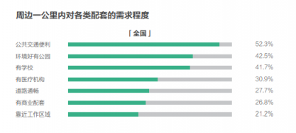 58同城、安居客發(fā)布2018理想居住報(bào)告 城市、社區(qū)、空間、服務(wù)共筑理想模型