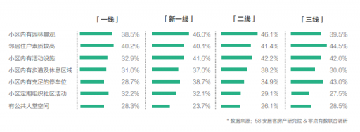 58同城、安居客發(fā)布2018理想居住報(bào)告 城市、社區(qū)、空間、服務(wù)共筑理想模型