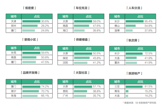 58同城、安居客發(fā)布2018理想居住報(bào)告 城市、社區(qū)、空間、服務(wù)共筑理想模型