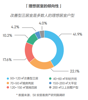 58同城、安居客發(fā)布2018理想居住報(bào)告 城市、社區(qū)、空間、服務(wù)共筑理想模型