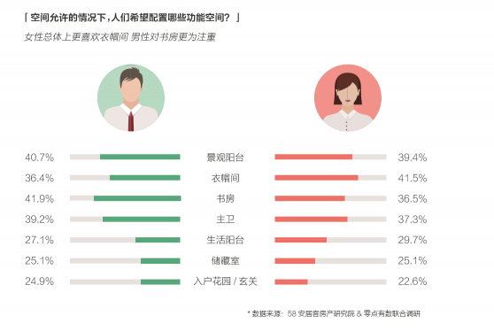 58同城、安居客發(fā)布2018理想居住報(bào)告 城市、社區(qū)、空間、服務(wù)共筑理想模型