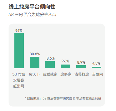 58同城、安居客發(fā)布2018理想居住報(bào)告 城市、社區(qū)、空間、服務(wù)共筑理想模型