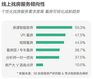 58同城、安居客發(fā)布2018理想居住報(bào)告 城市、社區(qū)、空間、服務(wù)共筑理想模型